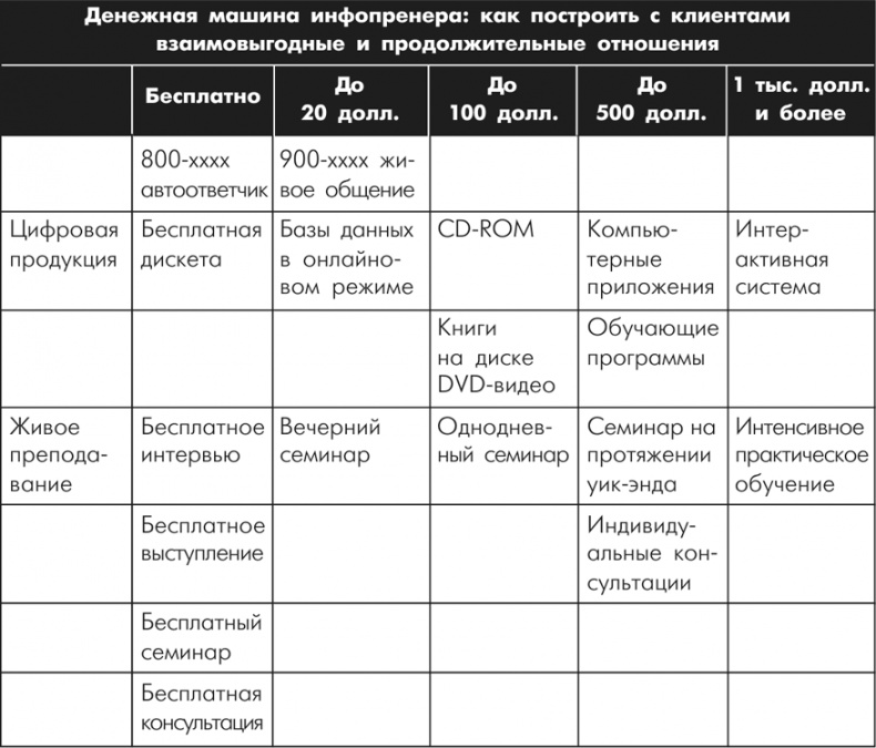 Множественные источники дохода Множественные источники дохода