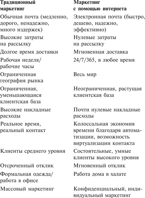 Множественные источники дохода Множественные источники дохода