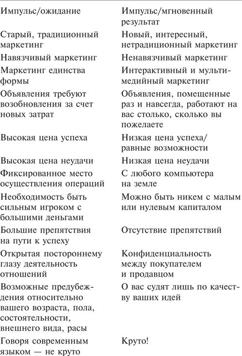 Множественные источники дохода Множественные источники дохода