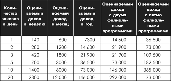 Множественные источники дохода Множественные источники дохода