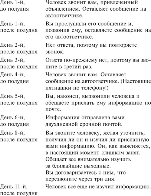 Множественные источники дохода Множественные источники дохода