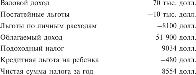 Множественные источники дохода Множественные источники дохода