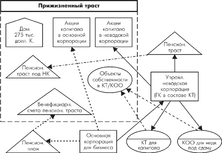 Множественные источники дохода Множественные источники дохода