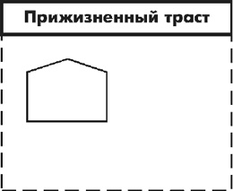 Множественные источники дохода Множественные источники дохода