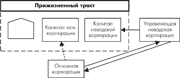Множественные источники дохода Множественные источники дохода