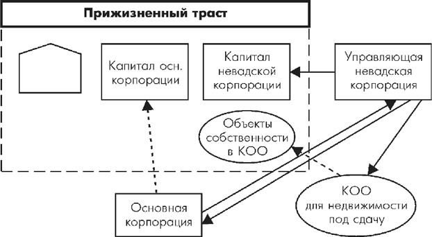Множественные источники дохода Множественные источники дохода