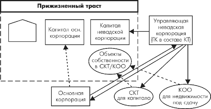 Множественные источники дохода Множественные источники дохода