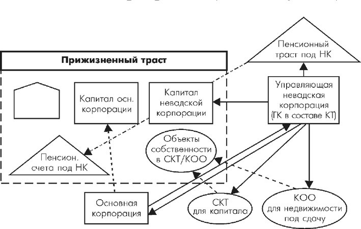 Множественные источники дохода Множественные источники дохода