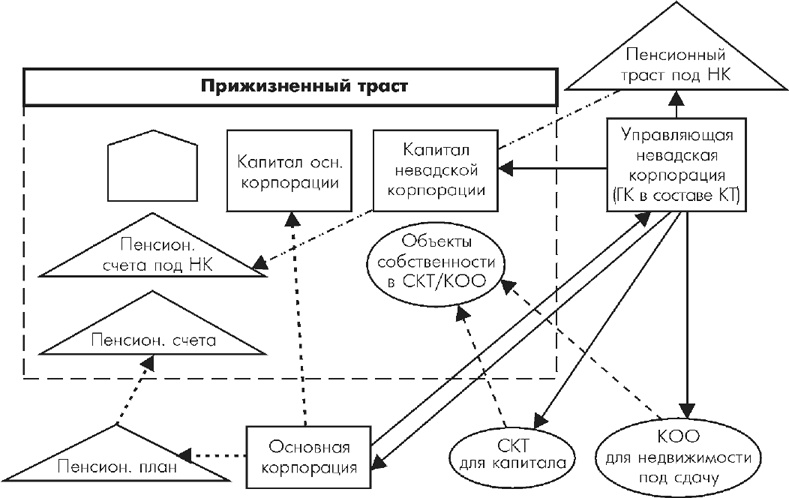 Множественные источники дохода Множественные источники дохода