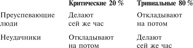 Множественные источники дохода Множественные источники дохода