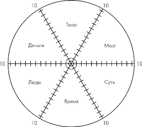 Множественные источники дохода Множественные источники дохода