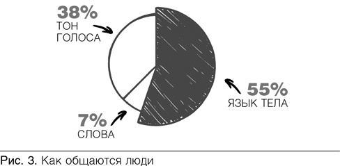 Конверсия. Как превратить лиды в продажи Конверсия. Как превратить лиды в продажи