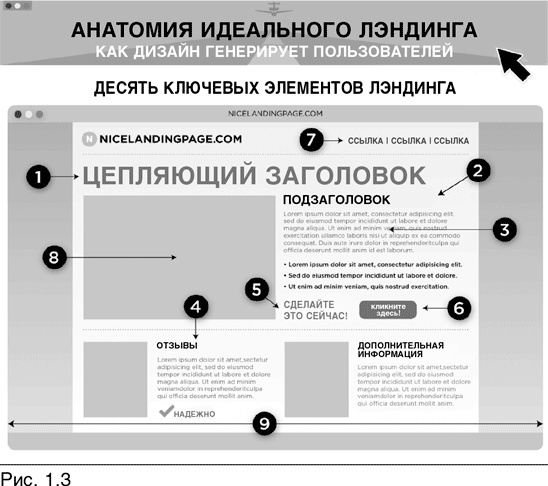 Конверсия. Как превратить лиды в продажи Конверсия. Как превратить лиды в продажи