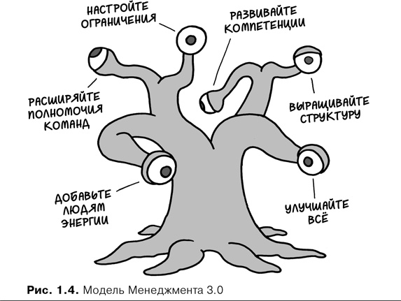 Agile-менеджмент. Лидерство и управление командами Agile-менеджмент. Лидерство и управление командами