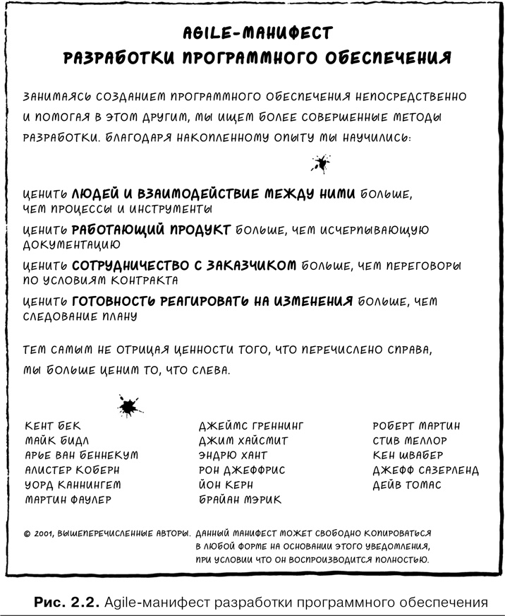 Agile-менеджмент. Лидерство и управление командами Agile-менеджмент. Лидерство и управление командами
