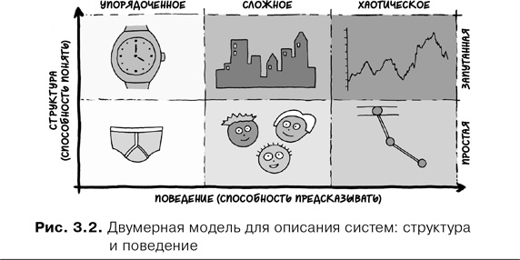 Agile-менеджмент. Лидерство и управление командами Agile-менеджмент. Лидерство и управление командами