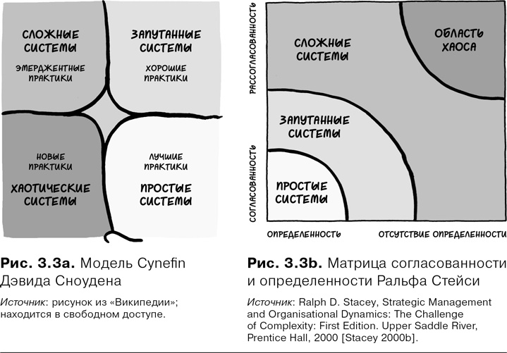 Agile-менеджмент. Лидерство и управление командами Agile-менеджмент. Лидерство и управление командами