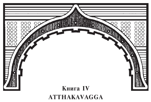 Сутта-Нипата. Сборник бесед и поучений. Буддийская каноническая книга Сутта-Нипата. Сборник бесед и поучений. Буддийская каноническая книга
