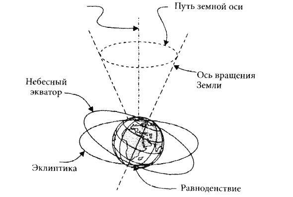 Кёнигсберг-13, или Последняя тайна янтарной комнаты Кёнигсберг-13, или Последняя тайна янтарной комнаты