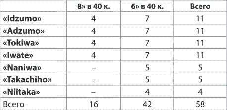 Русско-японская война 1904–1905 гг. Потомки последних корсаров Русско-японская война 1904–1905 гг. Потомки последних корсаров