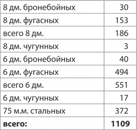 Русско-японская война 1904–1905 гг. Потомки последних корсаров Русско-японская война 1904–1905 гг. Потомки последних корсаров