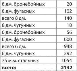 Русско-японская война 1904–1905 гг. Потомки последних корсаров Русско-японская война 1904–1905 гг. Потомки последних корсаров