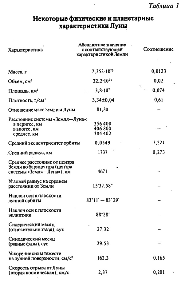 Тайны Луны Тайны Луны