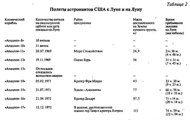Тайны Луны Тайны Луны