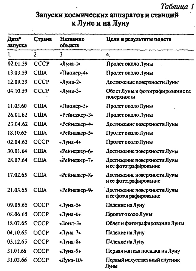 Тайны Луны Тайны Луны