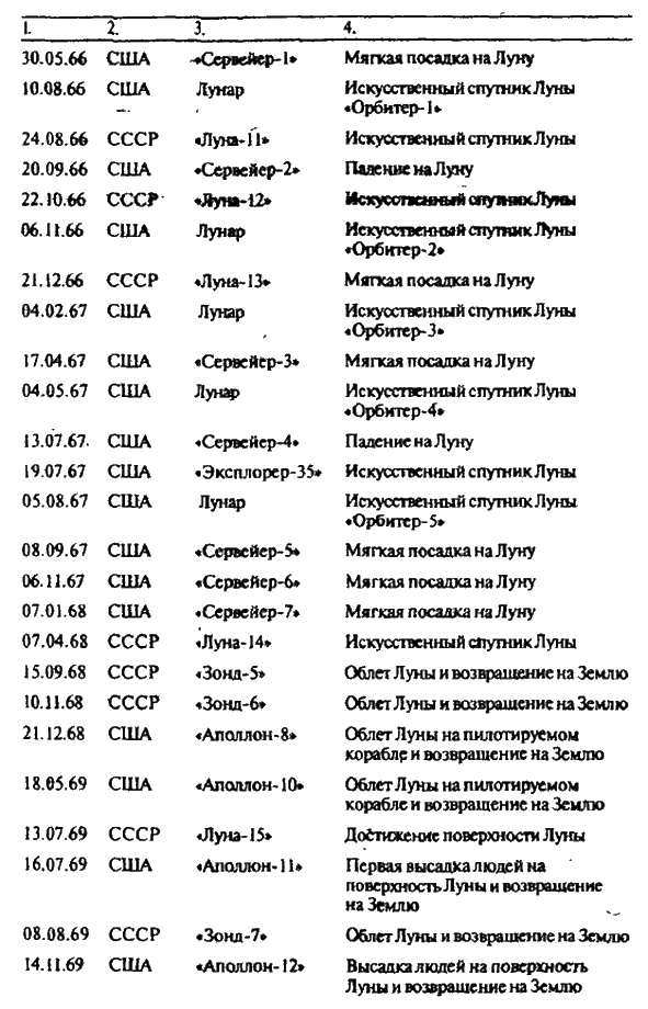 Тайны Луны Тайны Луны