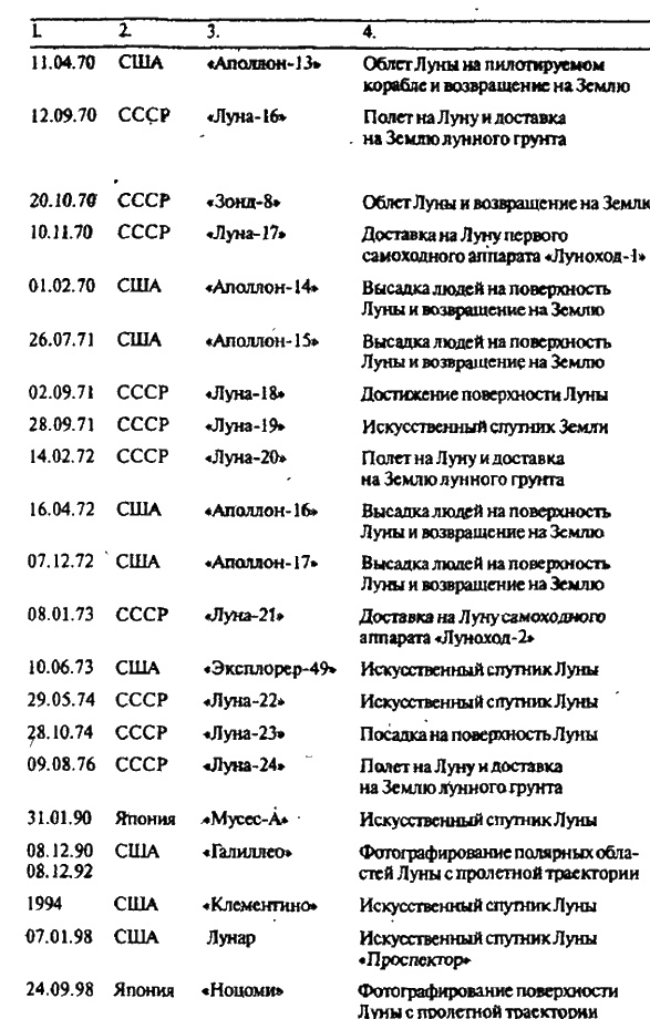 Тайны Луны Тайны Луны