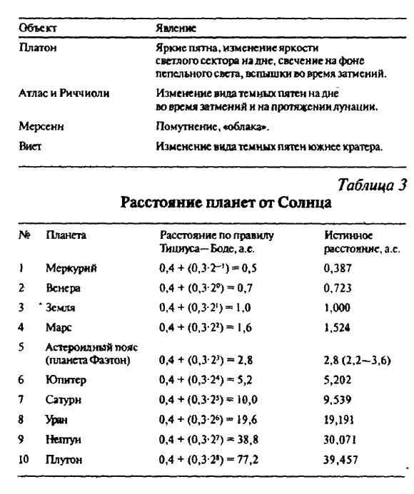 Тайны Луны Тайны Луны