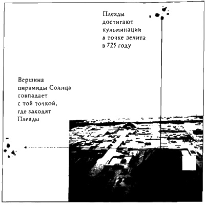 Конец времен. Новый взгляд на пророчества майя