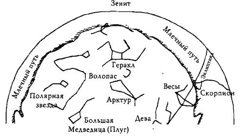 Конец времен. Новый взгляд на пророчества майя Конец времен. Новый взгляд на пророчества майя