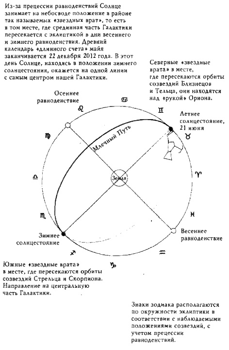 Конец времен. Новый взгляд на пророчества майя Конец времен. Новый взгляд на пророчества майя