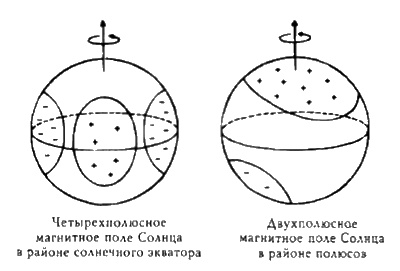 Конец времен. Новый взгляд на пророчества майя Конец времен. Новый взгляд на пророчества майя