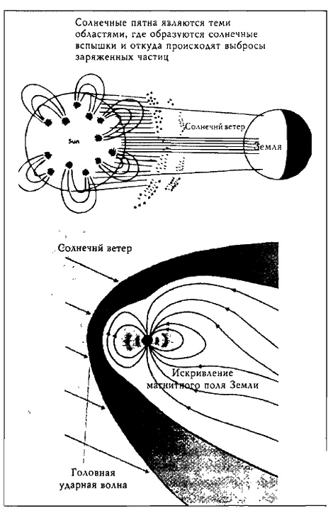 Конец времен. Новый взгляд на пророчества майя