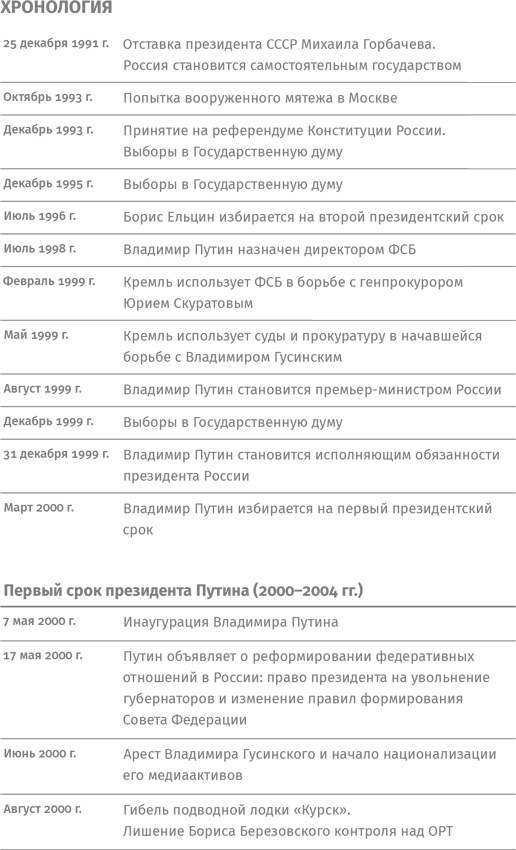 Контрреволюция. Как строилась вертикаль власти в современной России и как это влияет на экономику Контрреволюция. Как строилась вертикаль власти в современной России и как это влияет на экономику