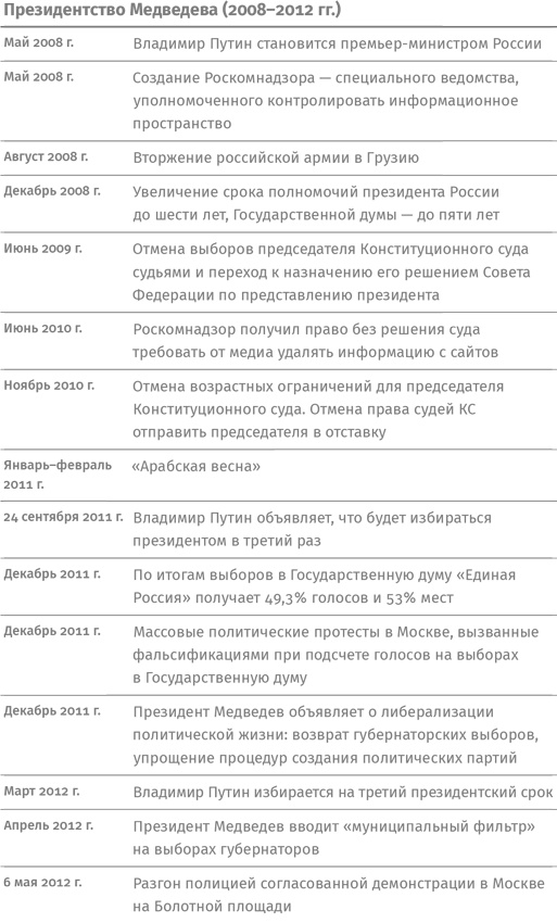 Контрреволюция. Как строилась вертикаль власти в современной России и как это влияет на экономику Контрреволюция. Как строилась вертикаль власти в современной России и как это влияет на экономику