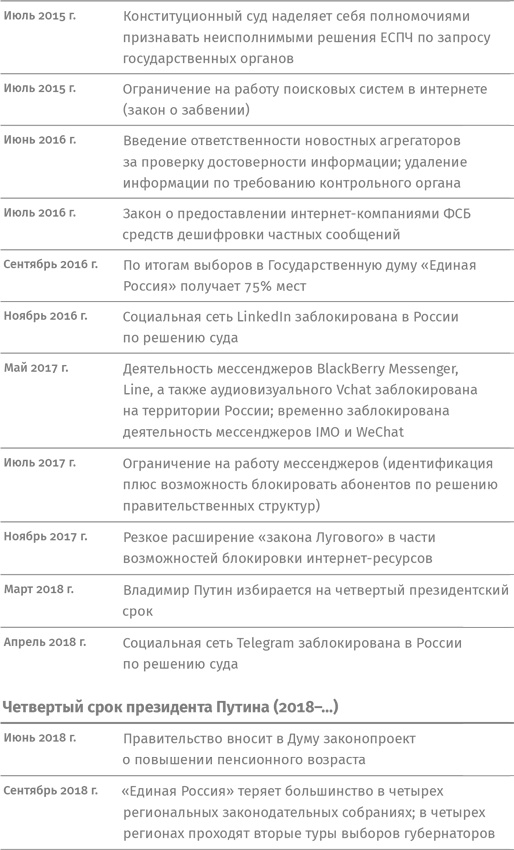 Контрреволюция. Как строилась вертикаль власти в современной России и как это влияет на экономику Контрреволюция. Как строилась вертикаль власти в современной России и как это влияет на экономику