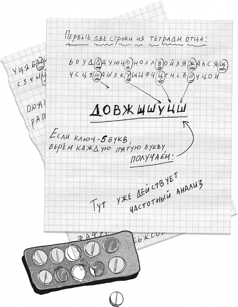 Город Солнца. Стопа бога Город Солнца. Стопа бога