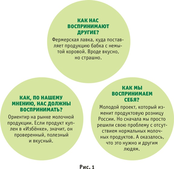 ВкусВилл: Как совершить революцию в ритейле, делая всё не так ВкусВилл: Как совершить революцию в ритейле, делая всё не так
