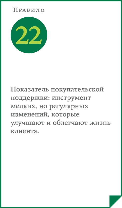 ВкусВилл: Как совершить революцию в ритейле, делая всё не так ВкусВилл: Как совершить революцию в ритейле, делая всё не так