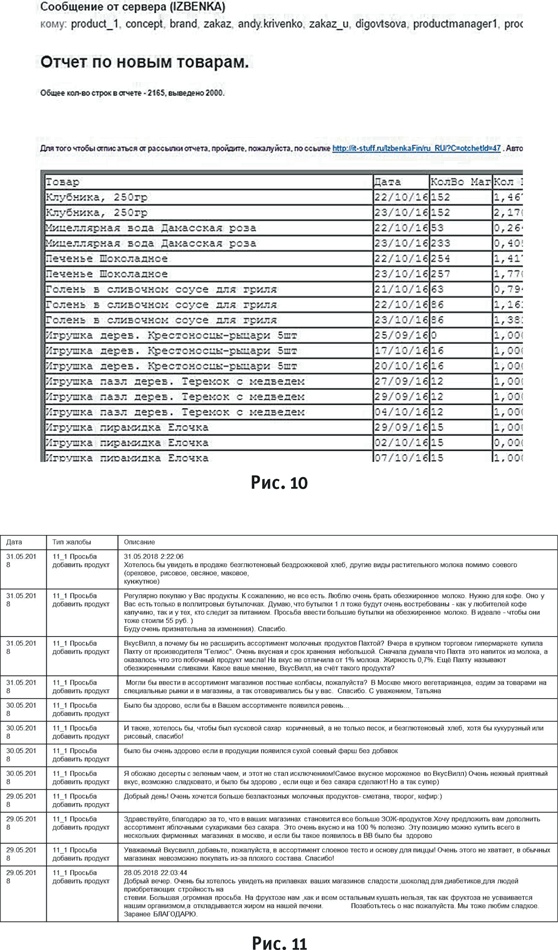 ВкусВилл: Как совершить революцию в ритейле, делая всё не так ВкусВилл: Как совершить революцию в ритейле, делая всё не так