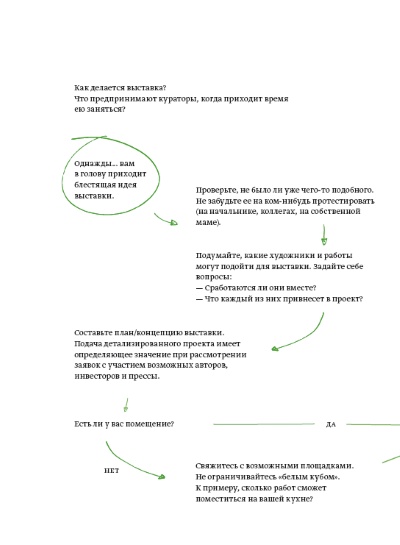 Кто боится современного искусства? Кто боится современного искусства?