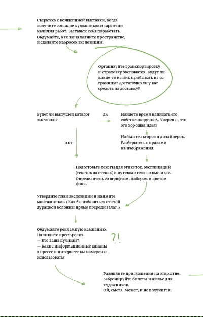 Кто боится современного искусства? Кто боится современного искусства?