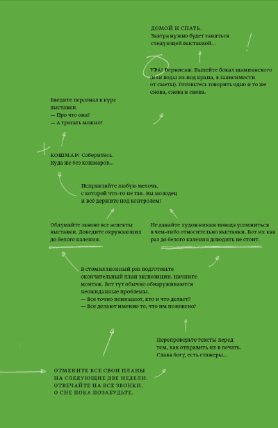 Кто боится современного искусства? Кто боится современного искусства?