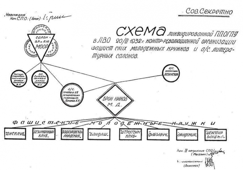 Дело Бронникова Дело Бронникова
