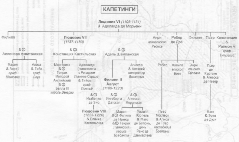 Филипп Август Филипп Август