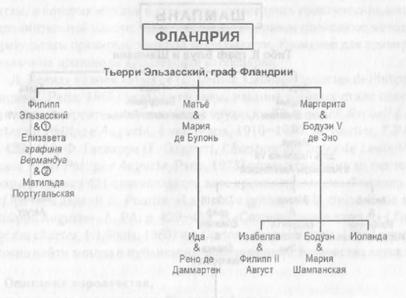 Филипп Август Филипп Август